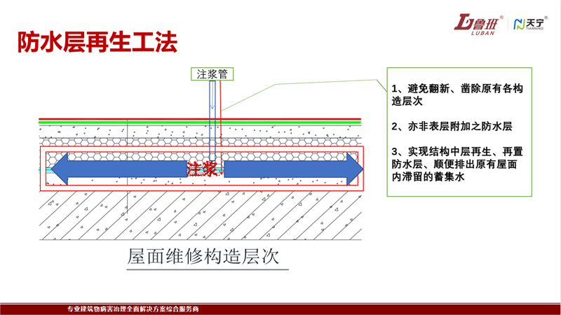 上海某园区建筑屋面防水层再生工法渗漏治理工程品鉴